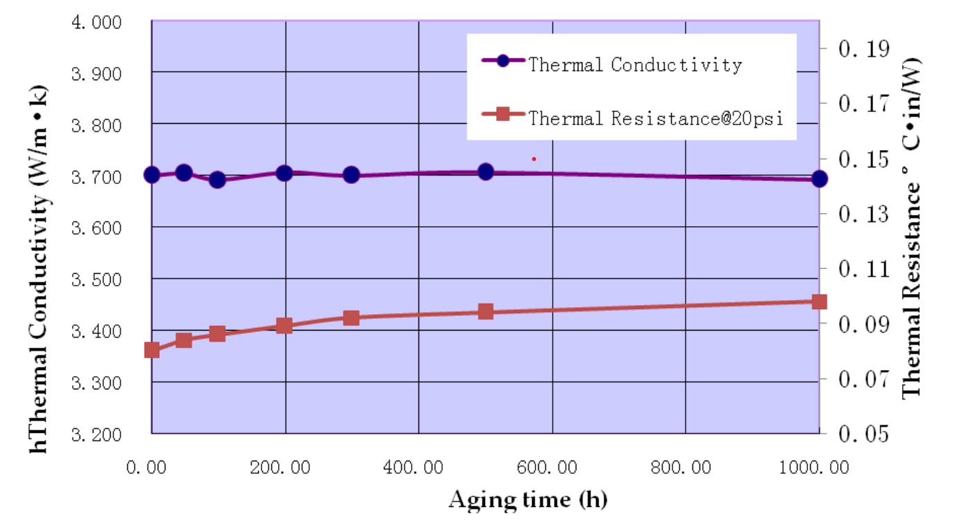 汽车线束防水固定解决方案