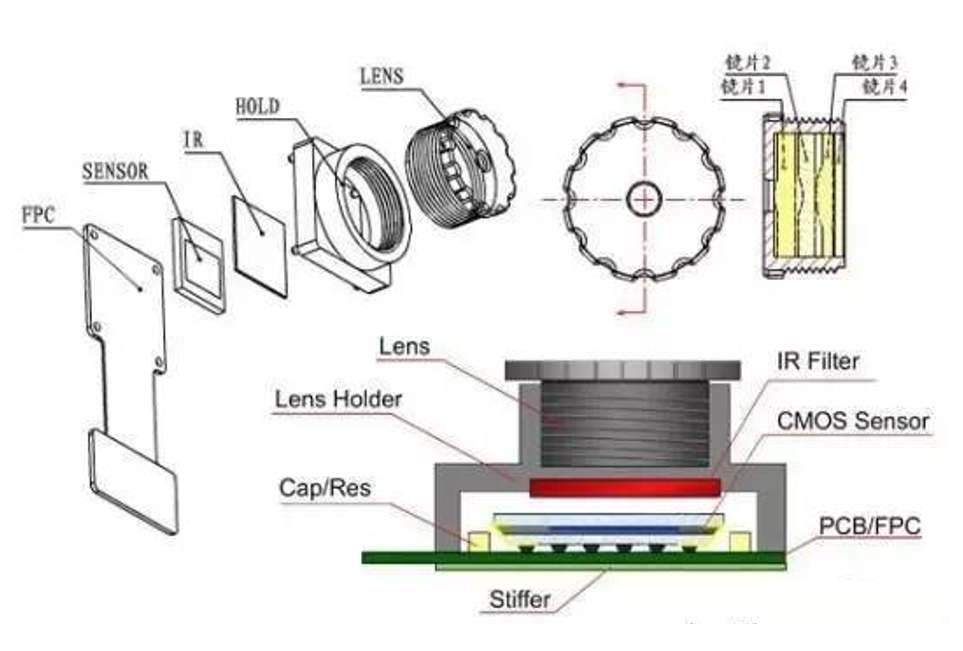 摄像头用胶用低温固化型环氧树脂介绍