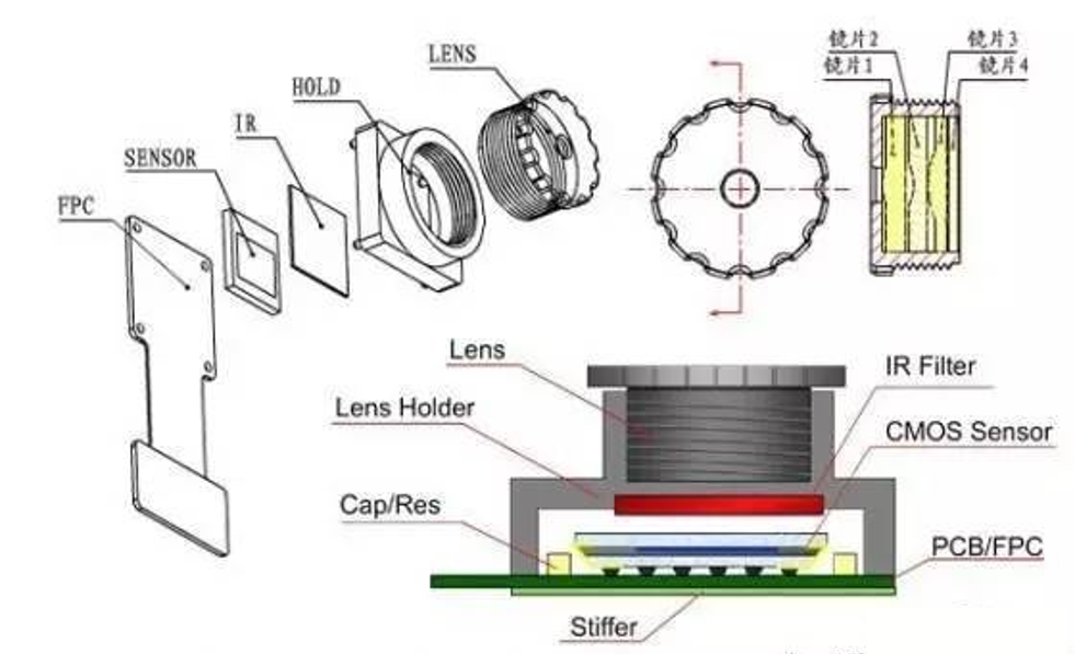 摄像头用胶用低温固化型环氧树脂介绍