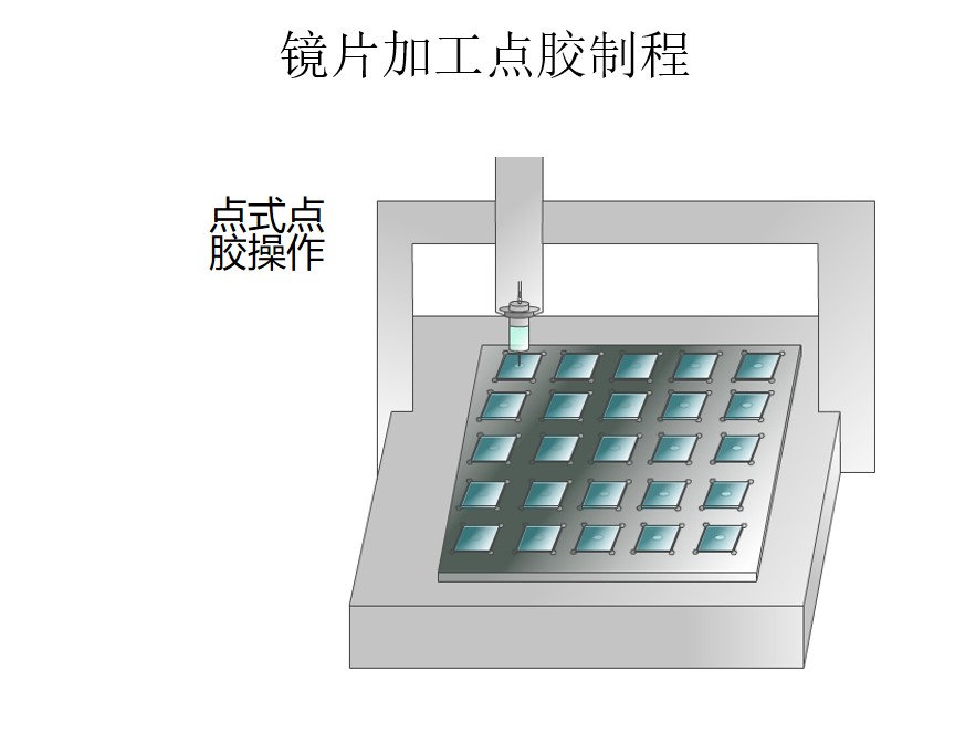 蓝牙智能音箱外壳防水抗震用密封UV胶