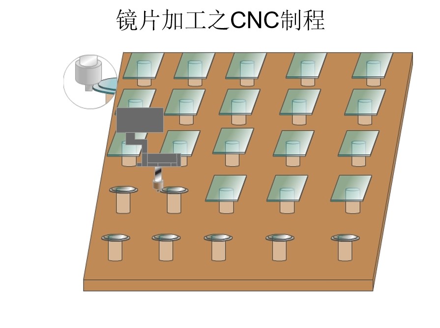 水解UV胶的应用特点