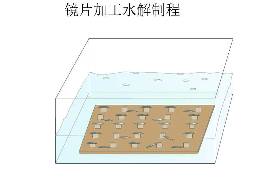 水解UV胶的应用特点