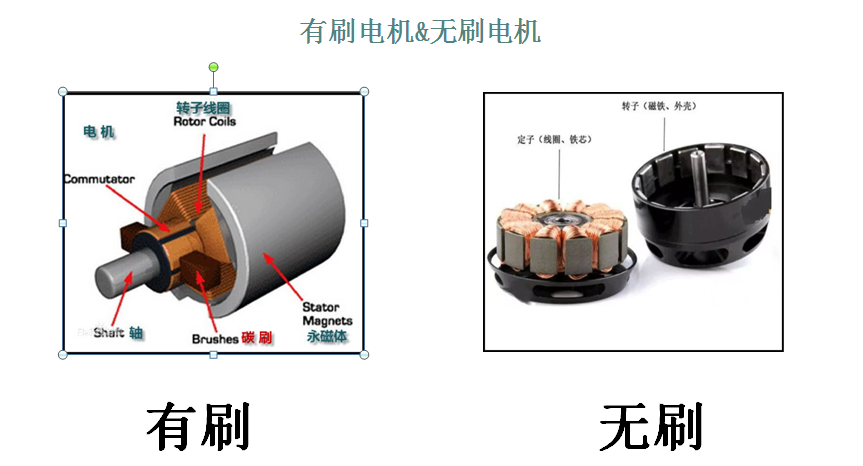 微型电机对于胶粘剂的要求
