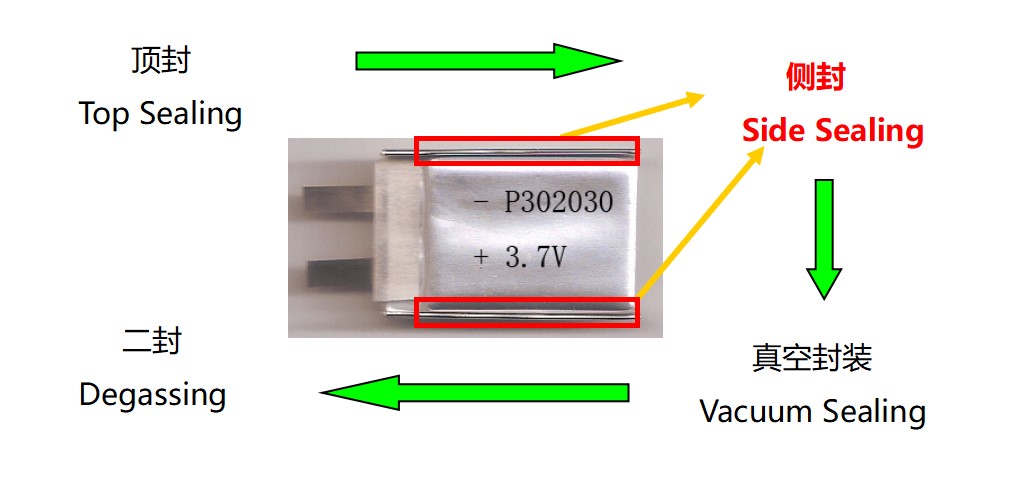 聚合物电池对用胶水的需求