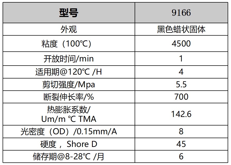 胶粘剂助力超窄变宽显示屏