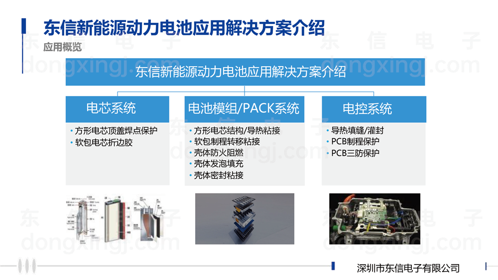 新能源动力电池胶水解决方案