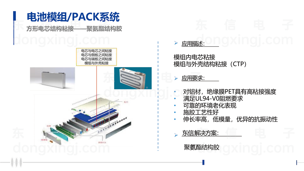 新能源动力电池胶水解决方案