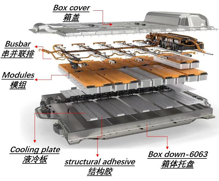 汽车锂电池/动力电池结构图